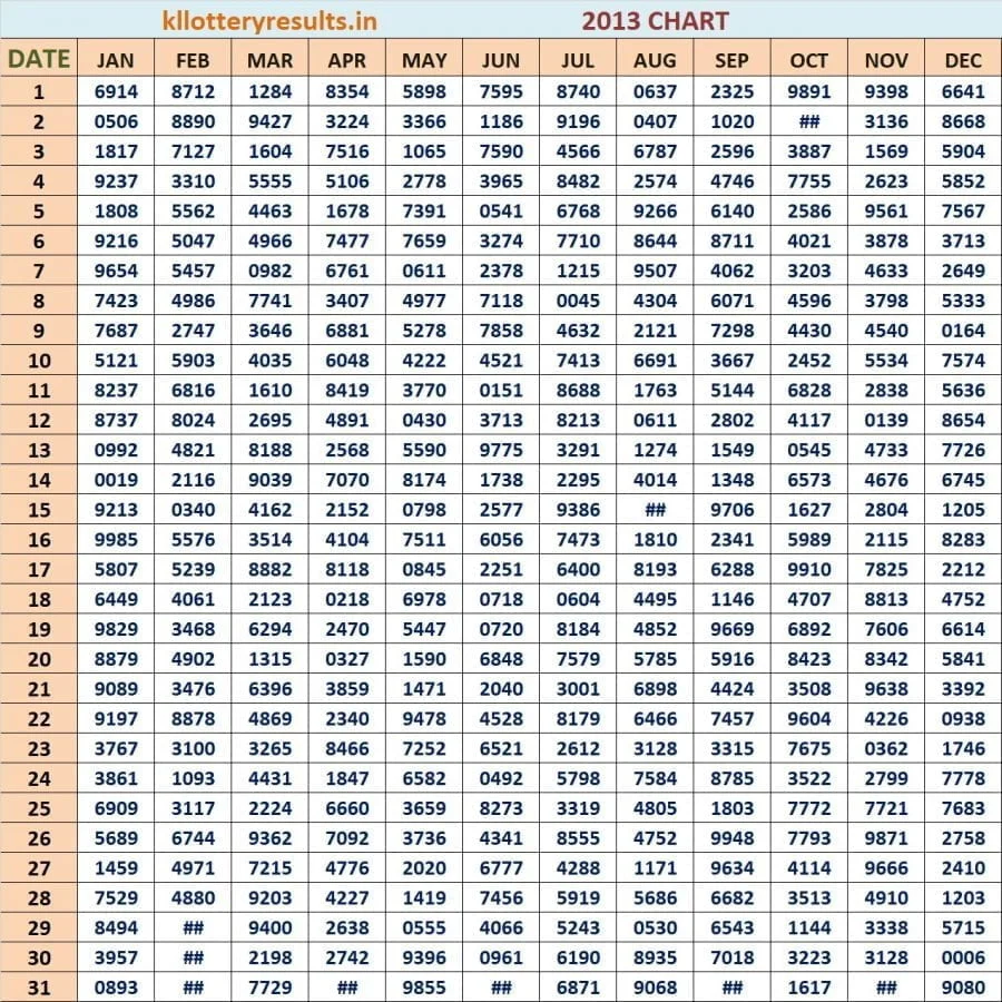 Four Digit Chart 2013