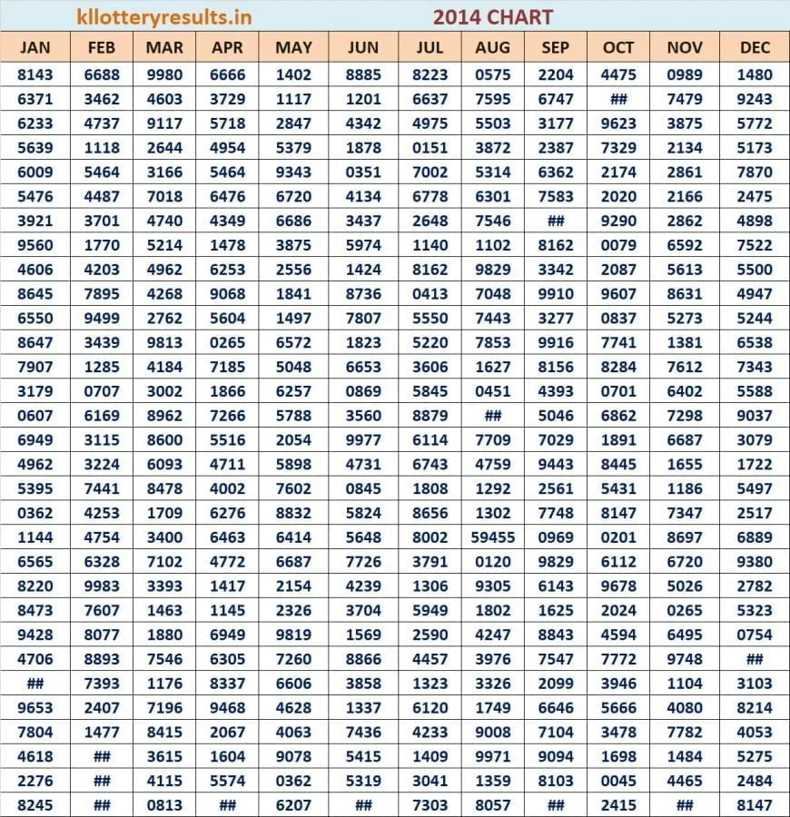 Four Digit Chart 2014