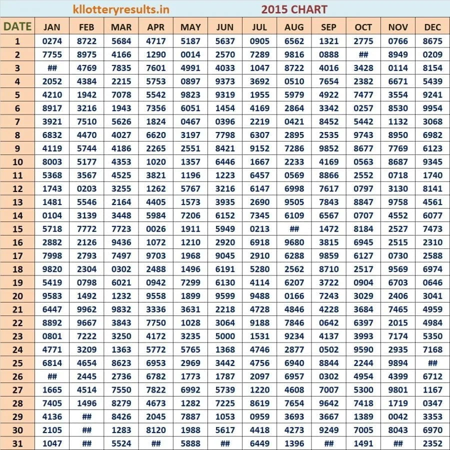 Four Digit Chart 2015