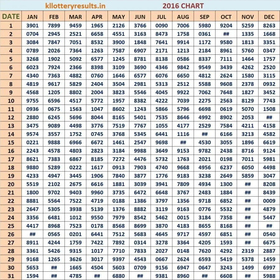 Four Digit Chart 2016