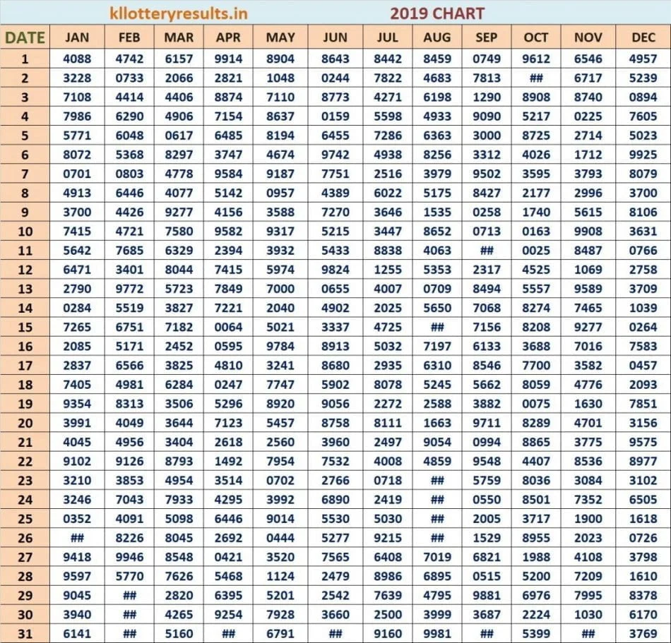 Four Digit Chart 2019