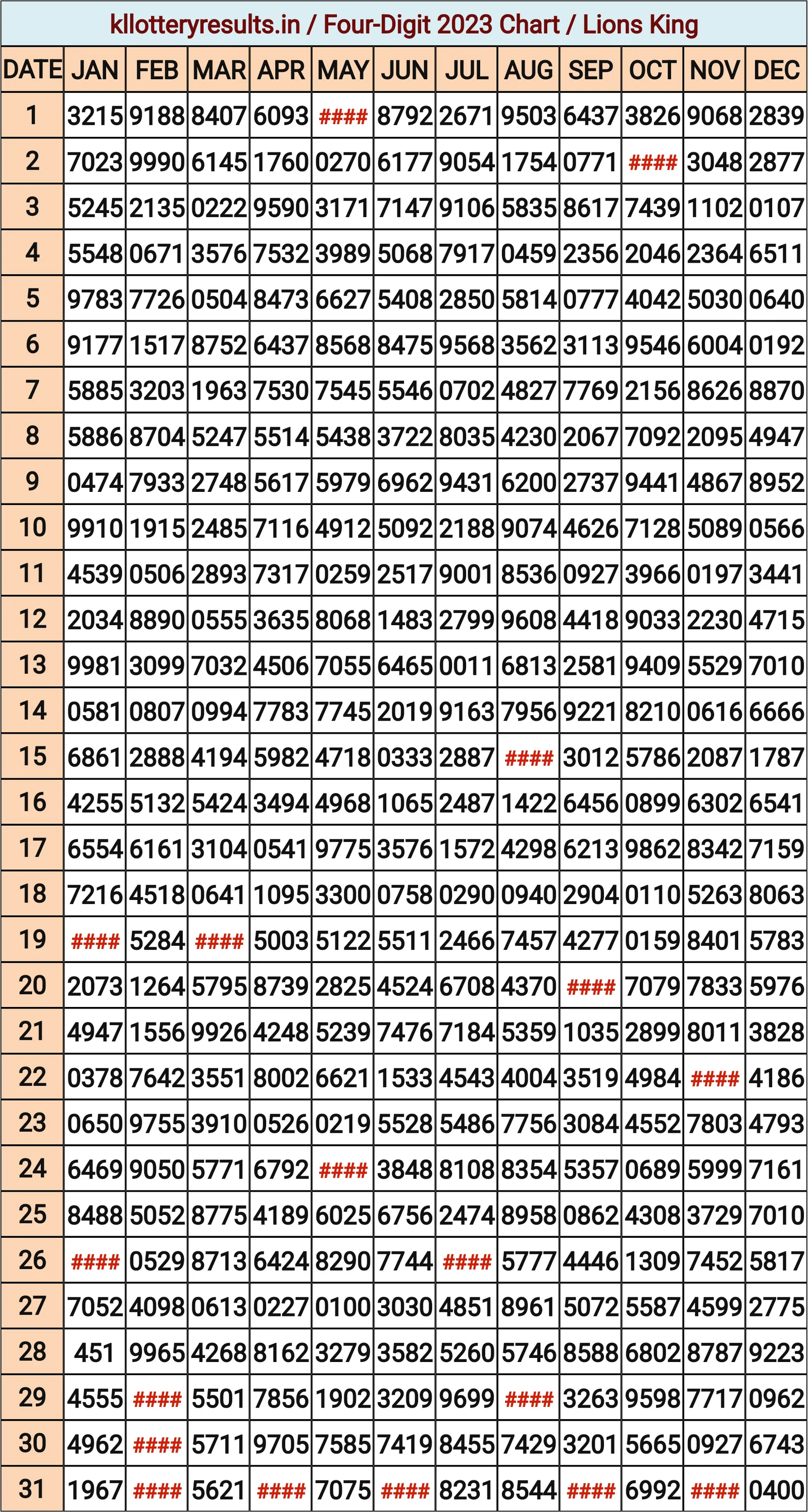 Four Digit Chart 2023