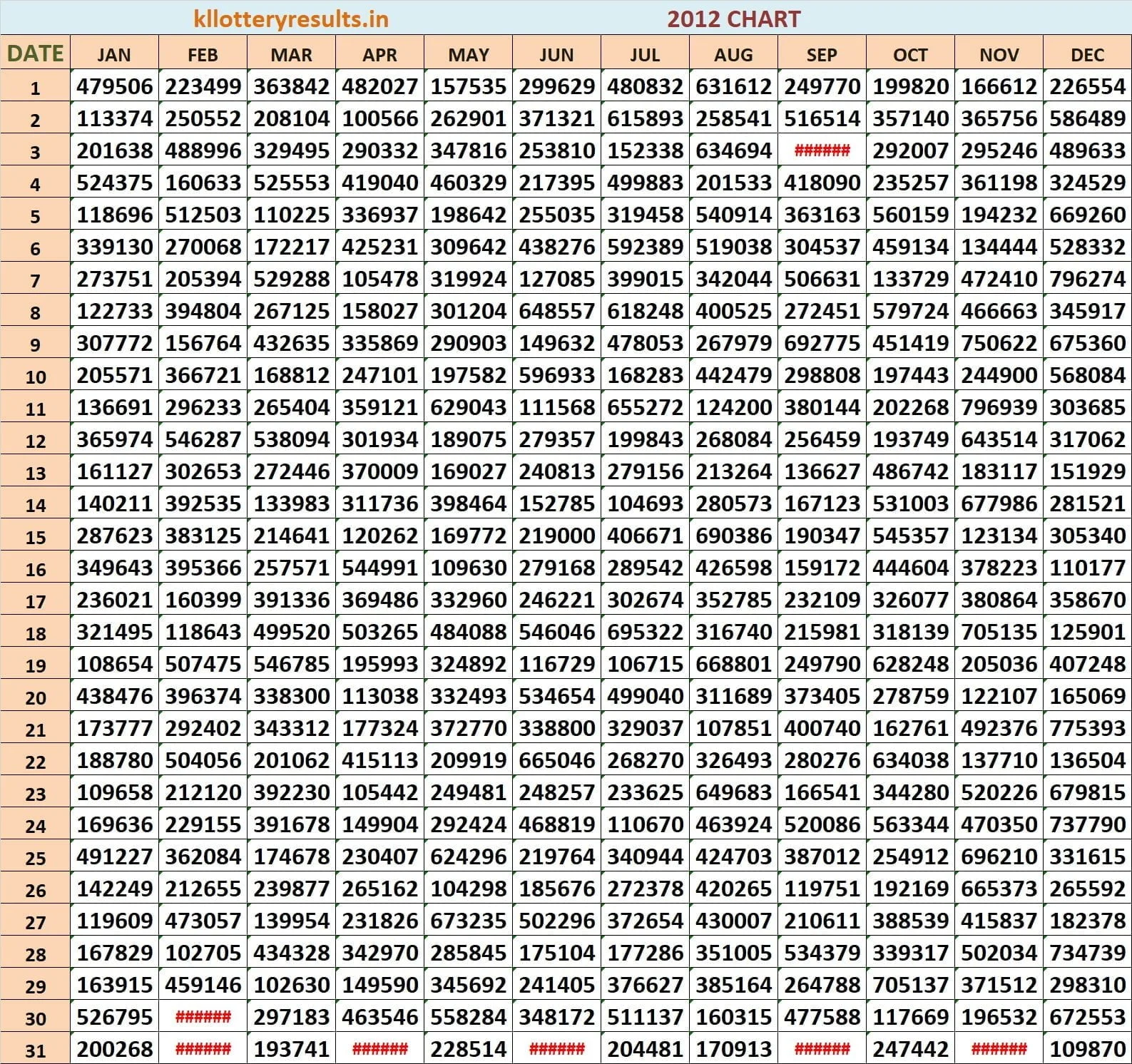 2012 Six Digit Chart Chart 2012