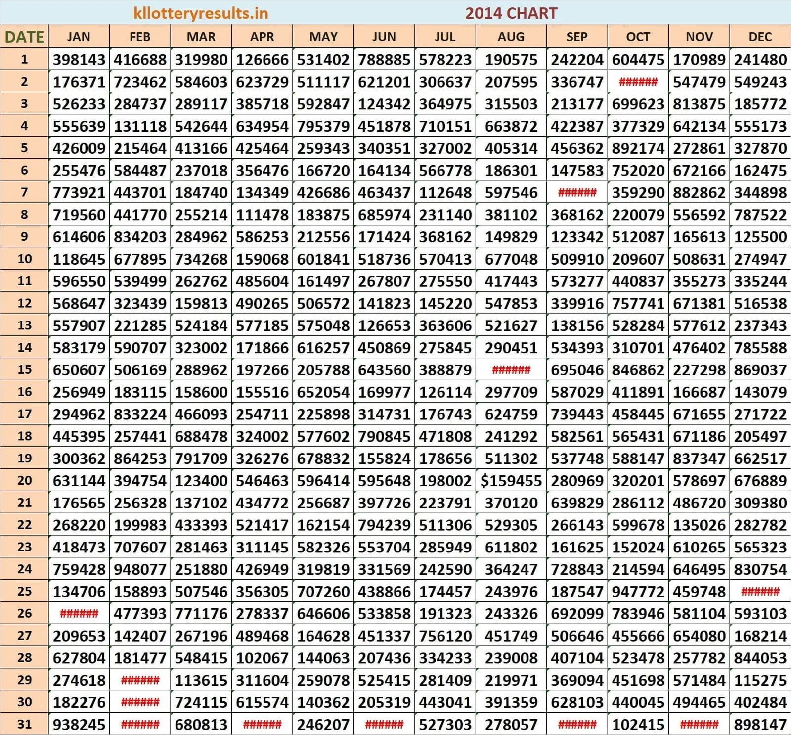 2014 Six Digit Chart Chart 2014