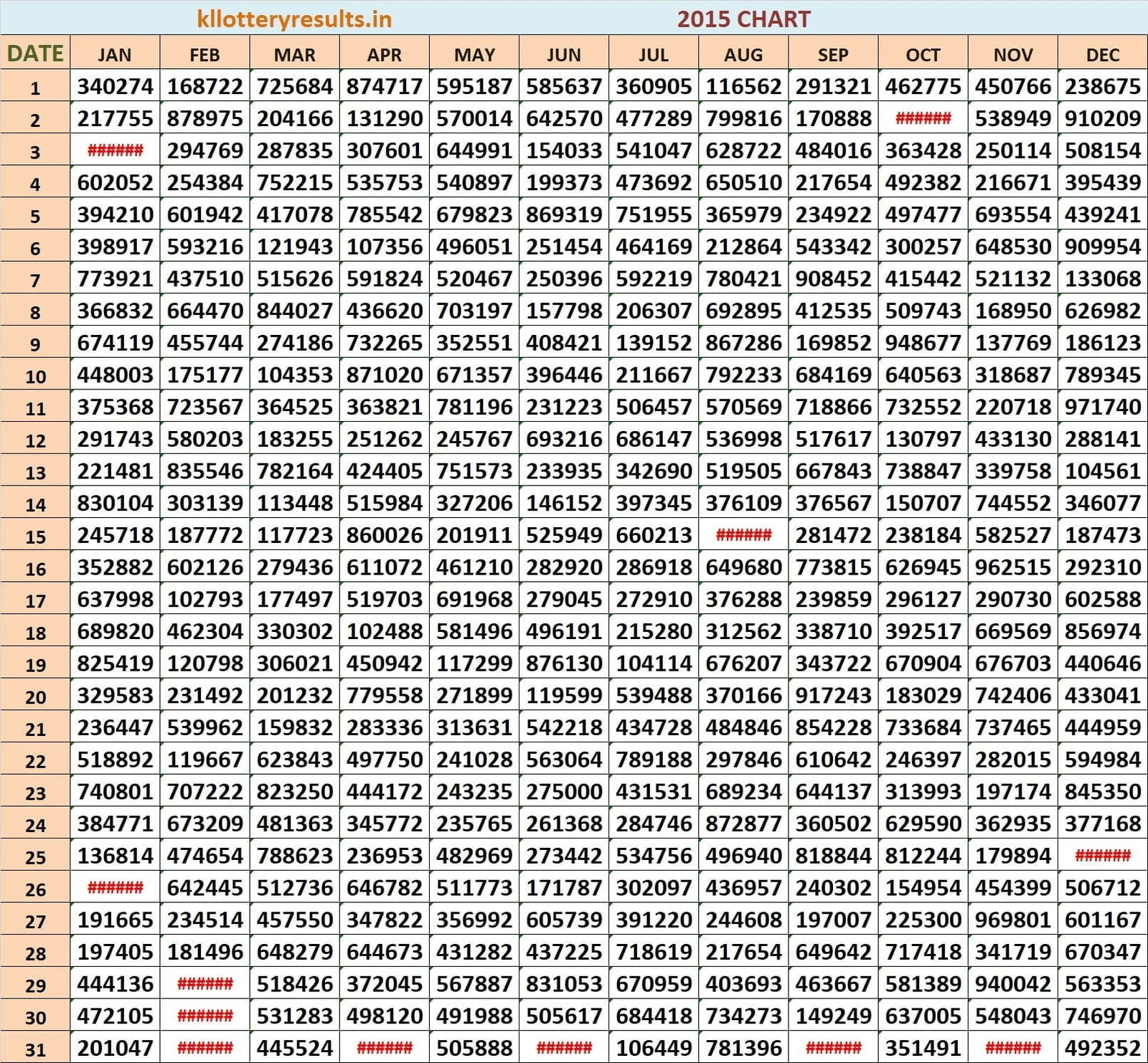 2015 Six Digit Chart Chart 2015