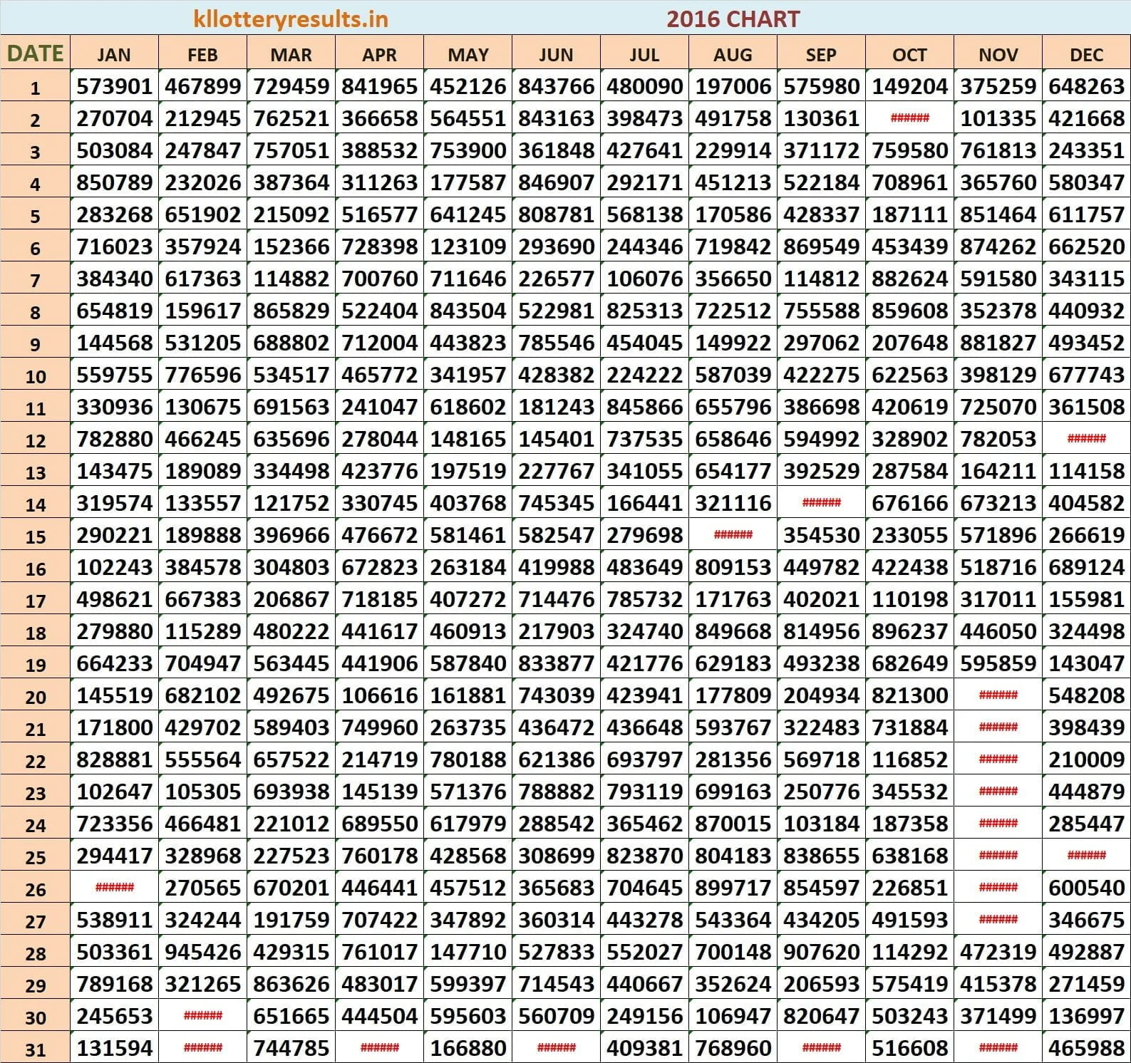 2016 Six Digit Chart Chart 2016