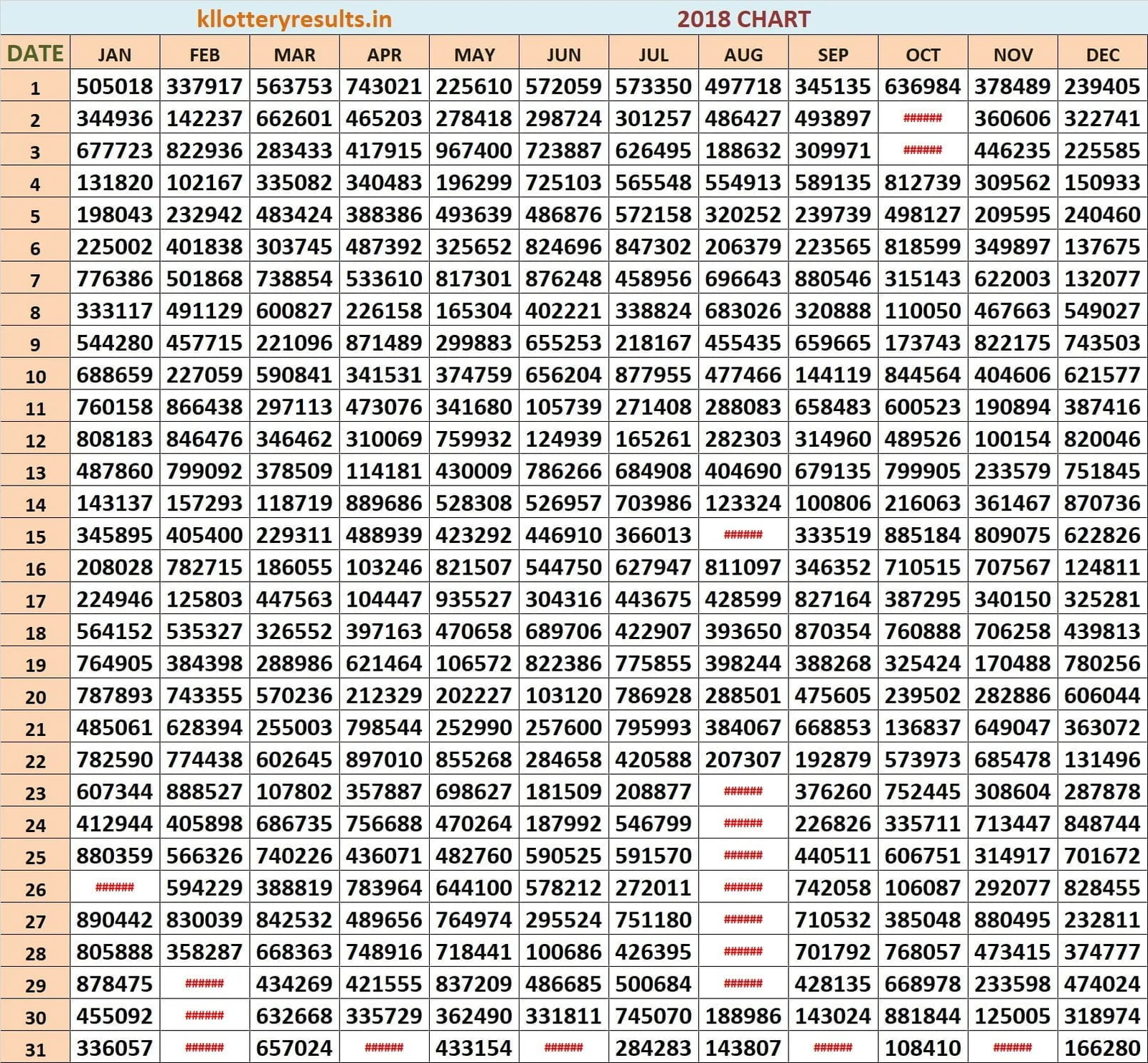 2018 Six Digit Chart Chart 2018