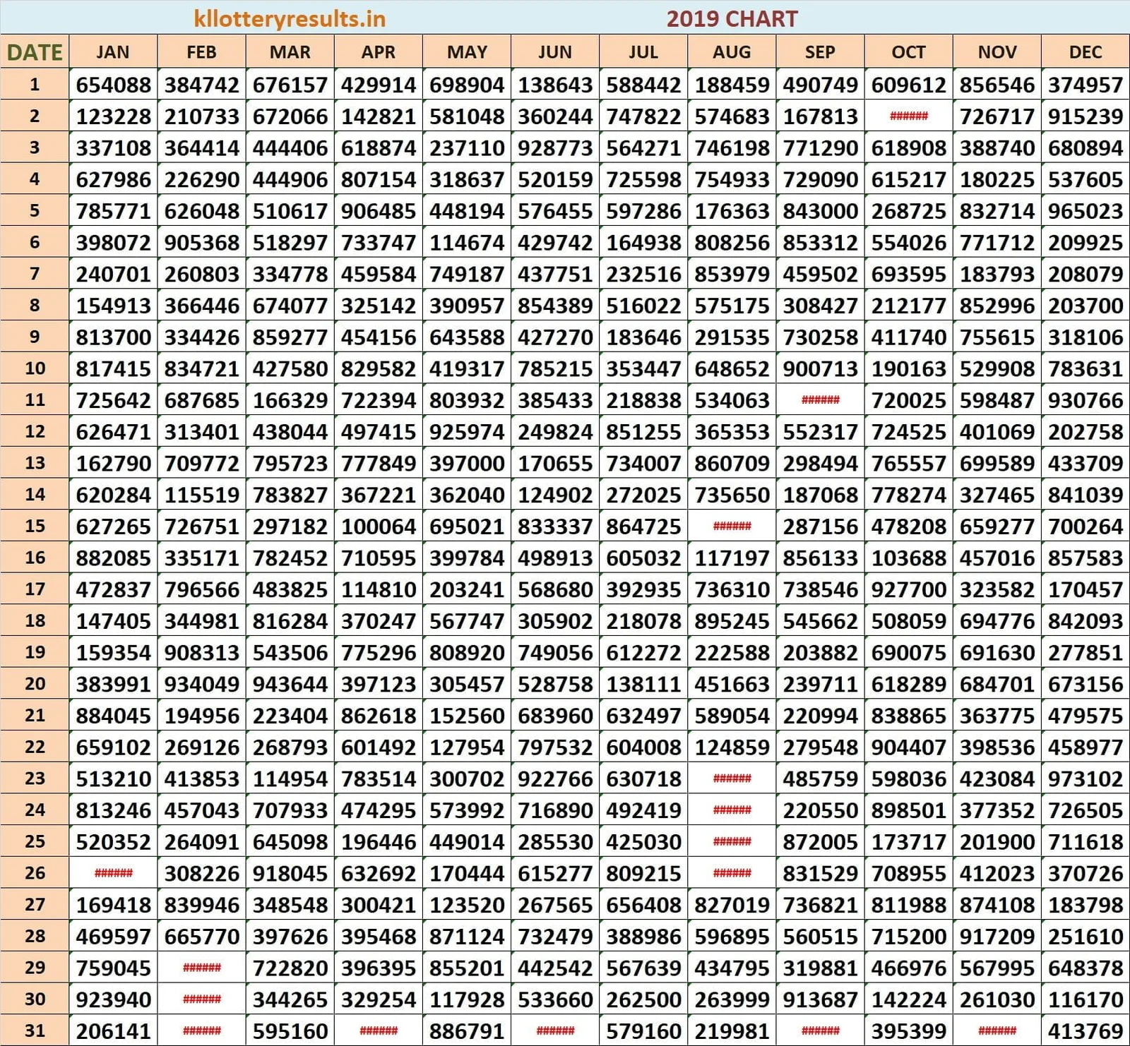 2019 Six Digit Chart Chart 2019