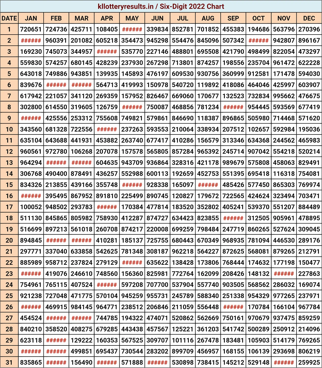 2022 Six Digit Chart Chart 2022