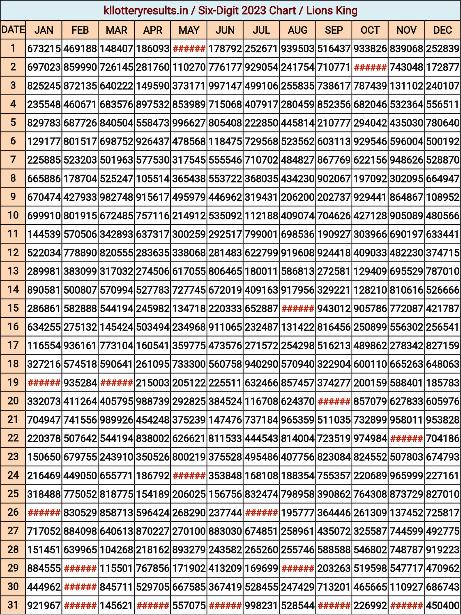 2023 Six Digit Chart Chart 2023