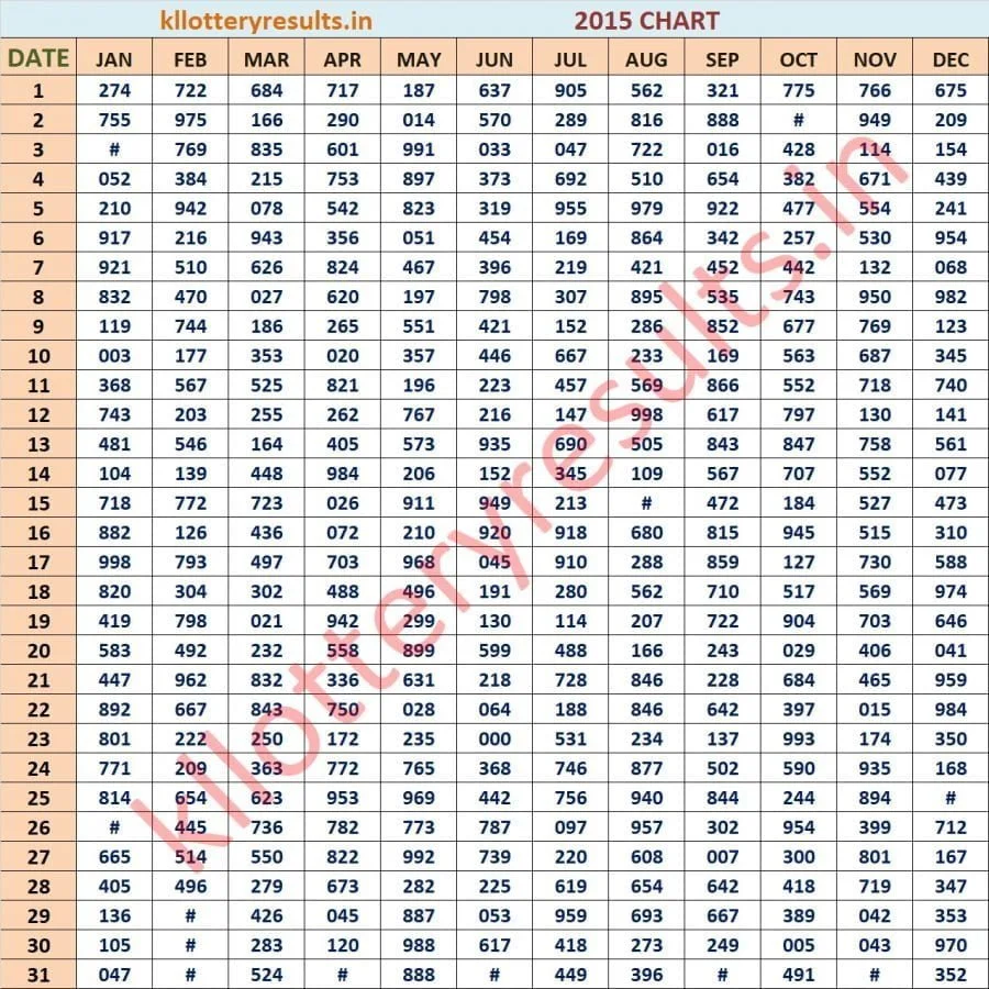 Three Digit Chart 2015