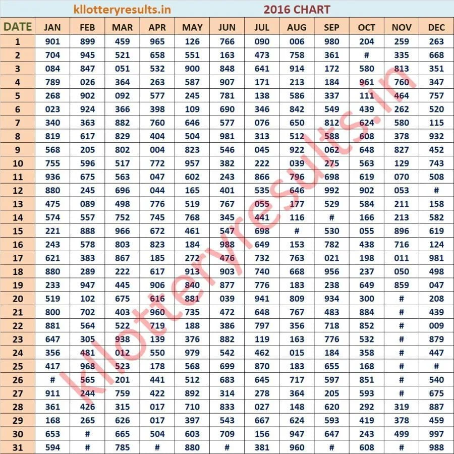 Three Digit Chart 2016