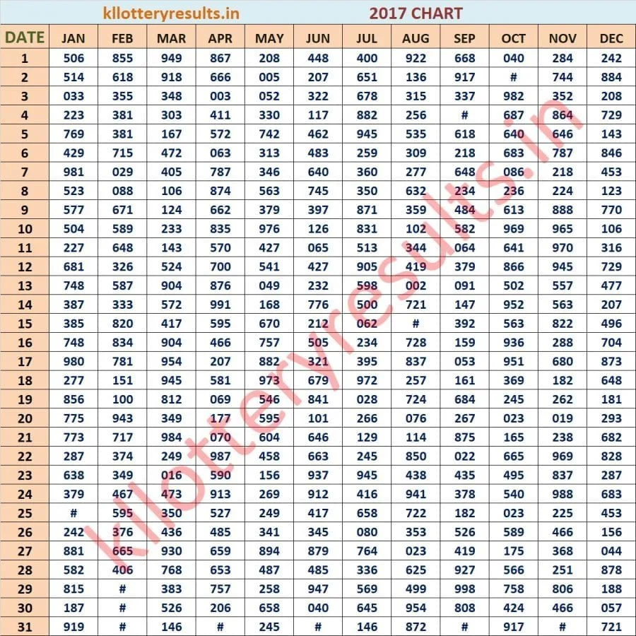 Three Digit Chart 2017