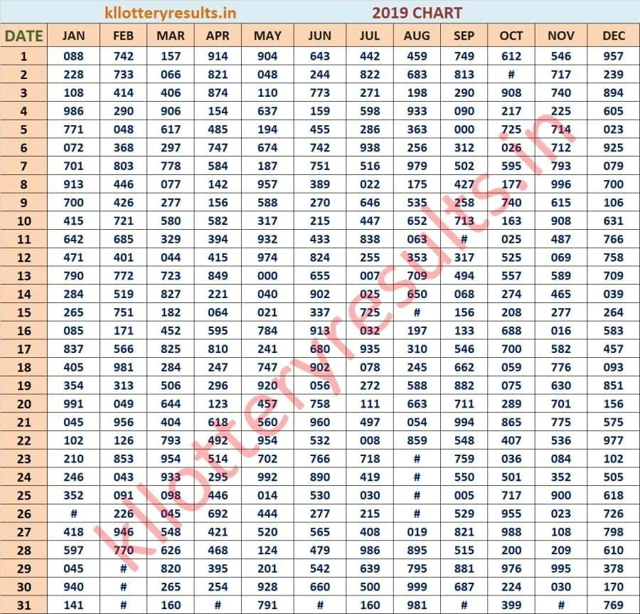 Three Digit Chart 2019
