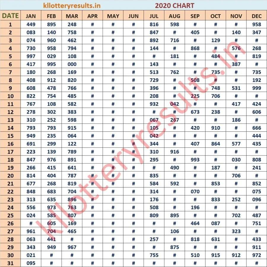 Three Digit Chart 2020