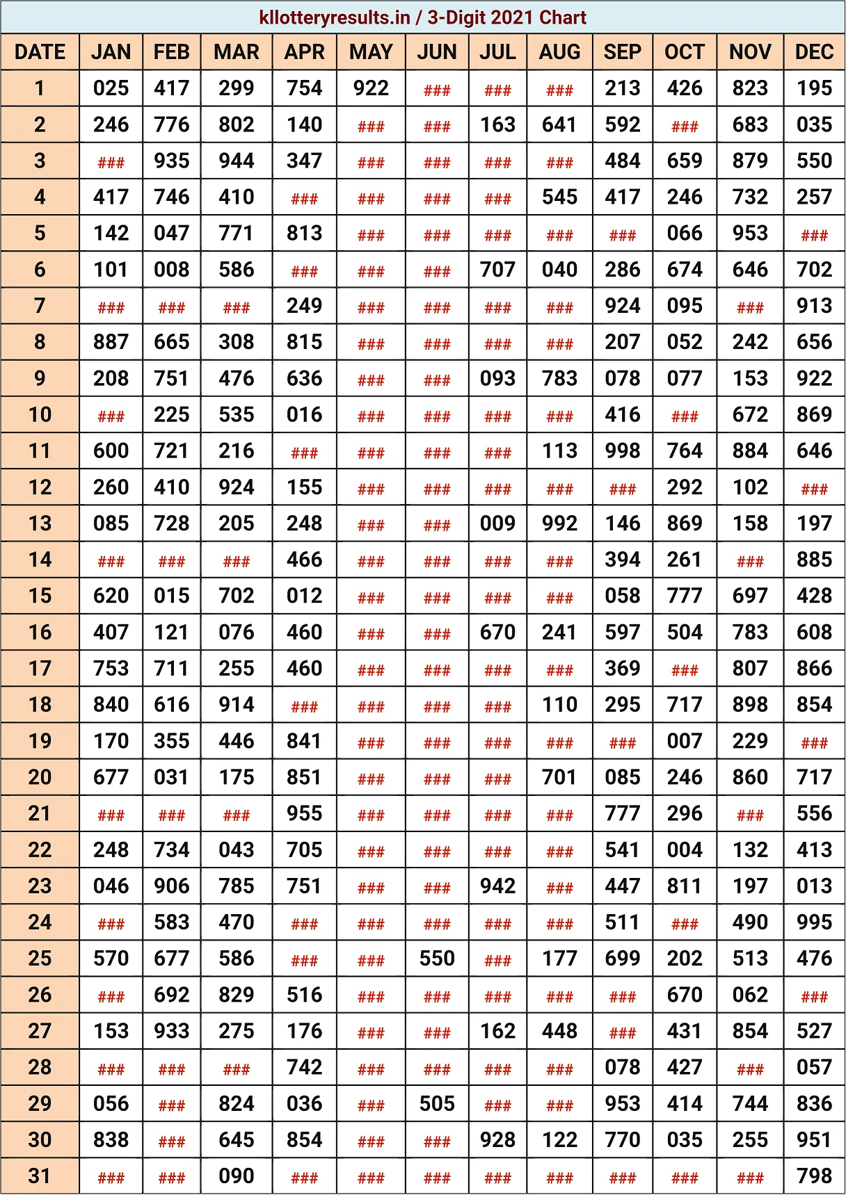 Three Digit Chart 2021