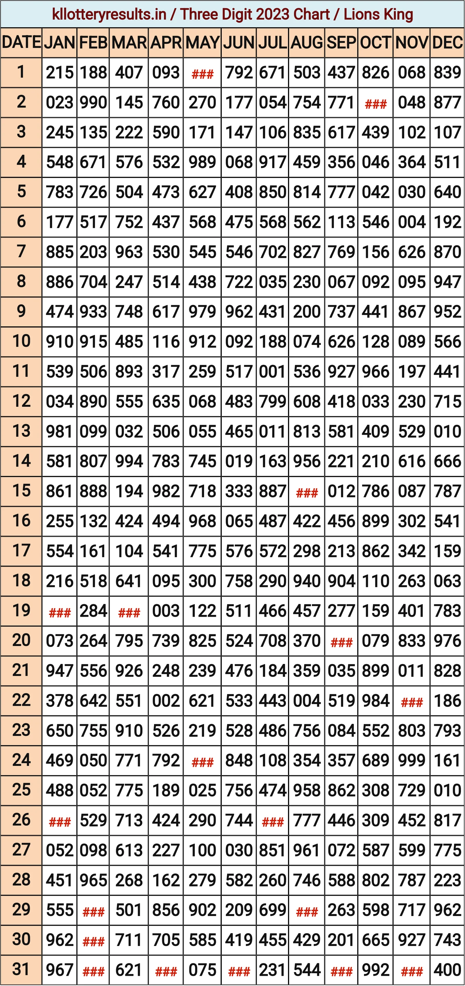 Three Digit Chart 2023